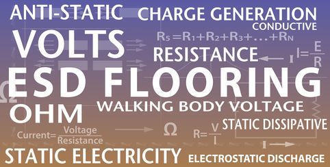 ESD Terminology