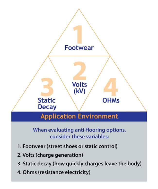 ESD application environment pyramid