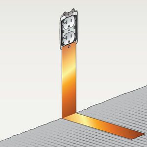 Illustration showing a copper grounding strap attached to an electrical outlet. The copper is folded at a 90-degree angle at the point where the wall meets the floor.