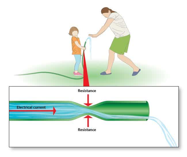 what-is-electrical-resistance-learning-center-staticworx