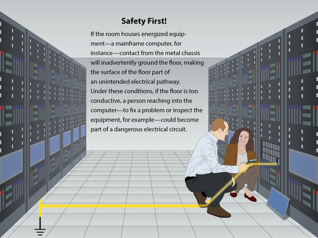 Server-room safety