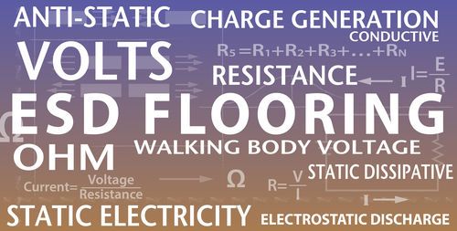 ESD Terminology