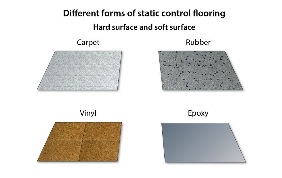 Static-control flooring types