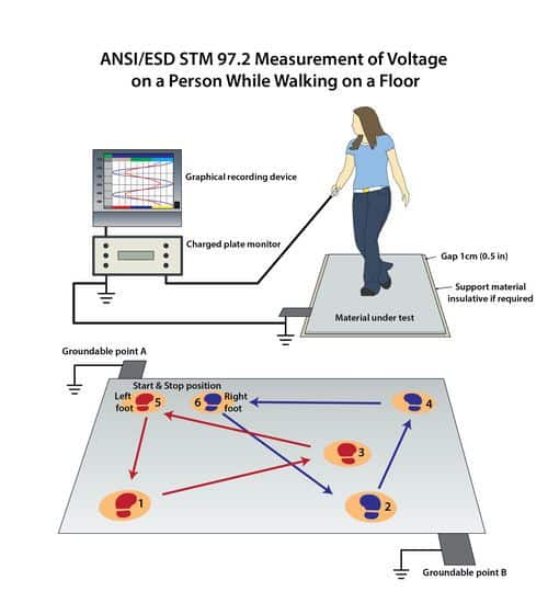 Walking body voltage STM97.2