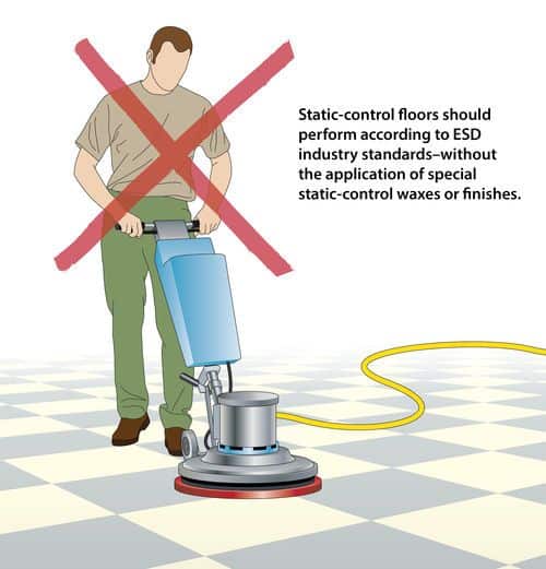 Illustration of a man wax a floor with a buffing machine with a big red cross through the image. The text to the right of him reads "Static-control floors should perform according to ESD industry standard–without the application of special static-control waxes or finishes."