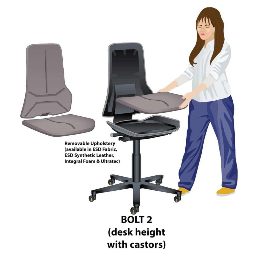 The illustration shows the upholstery for Bolt ESD chairs and is labelled “Removable Upholstery (available in ESD Fabric, ESD Synthetic Leather, Integral Foam & Ultratec)". Next to this is an illustration of a woman putting the padded seat on a Bolt ESD chair.